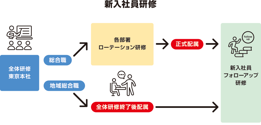 丸建リース株式会社