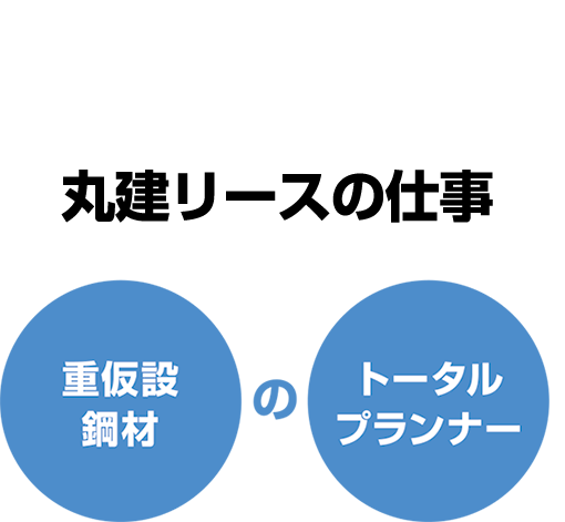 丸建リース株式会社