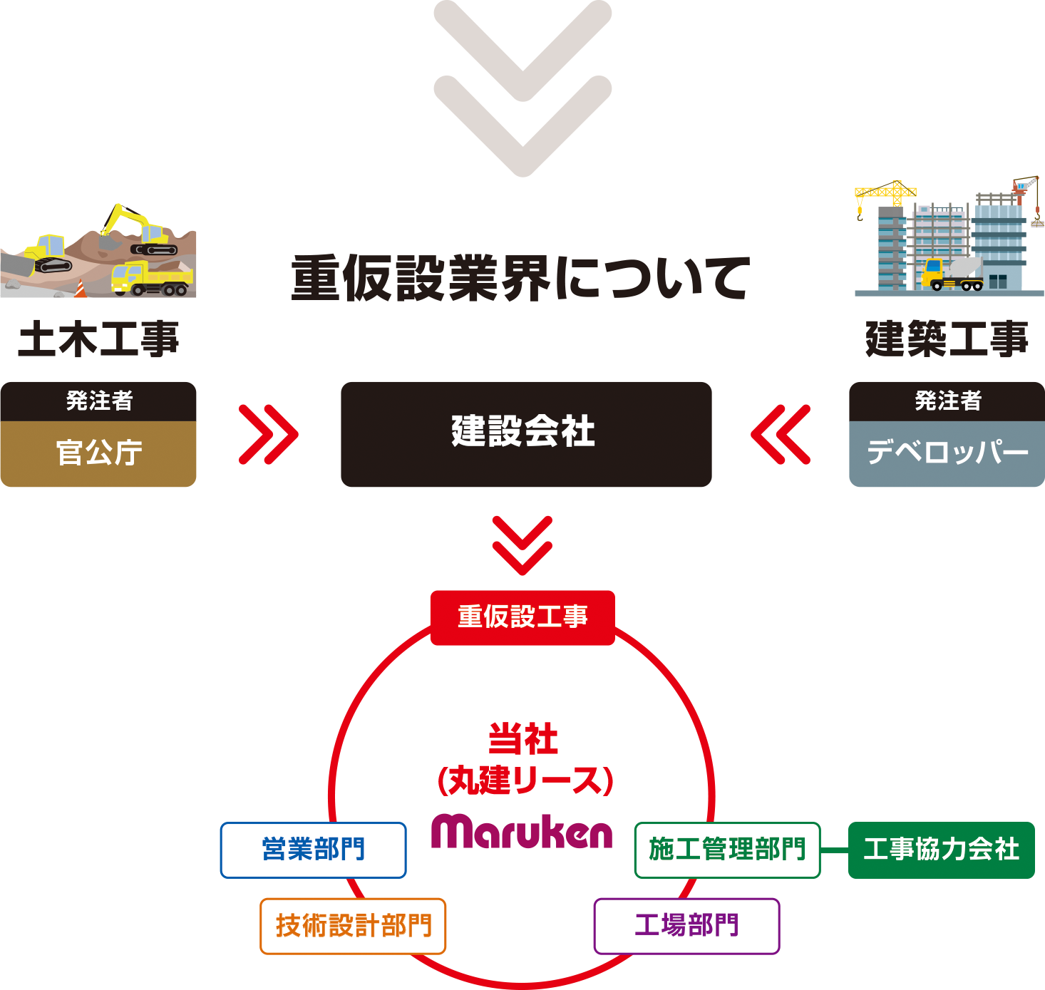 丸建リース株式会社