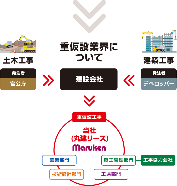 丸建リース株式会社