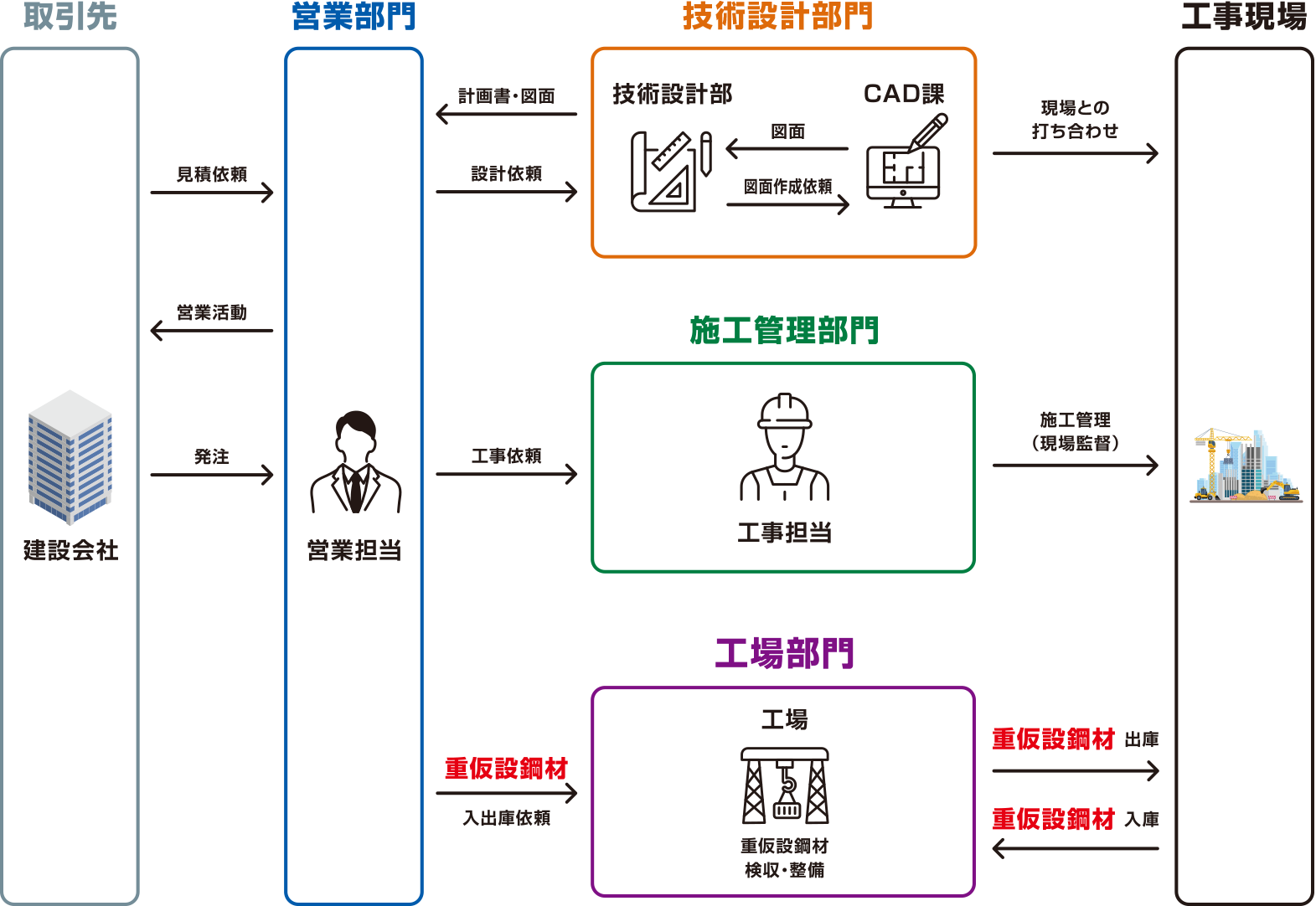 丸建リース株式会社