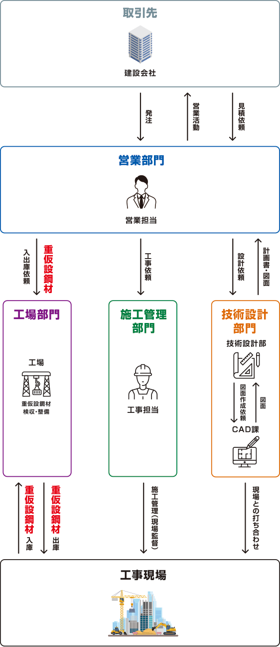 丸建リース株式会社